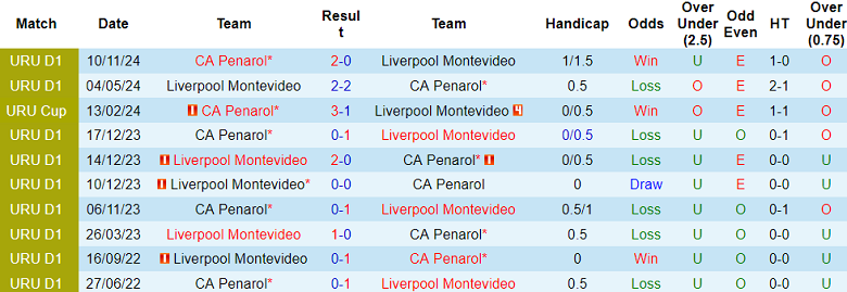 Nhận định, soi kèo Penarol vs Liverpool Montevideo, 06h00 ngày 21/3: Cửa trên ‘tạch’ - Ảnh 3