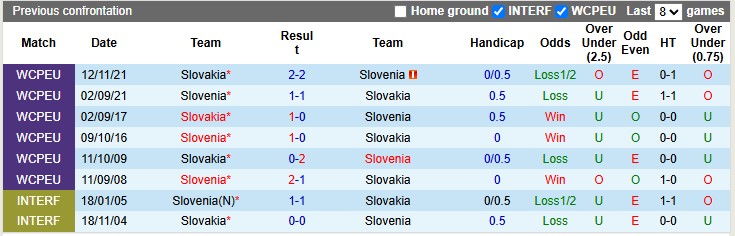 Nhận định, soi kèo Slovakia vs Slovenia, 2h45 ngày 21/3: Cầm chừng - Ảnh 3