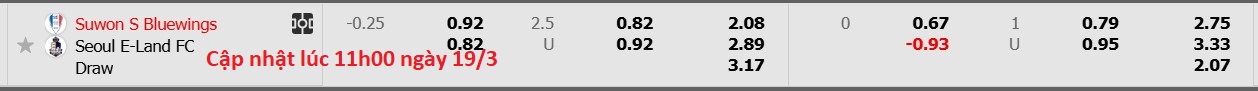 Nhận định, soi kèo Suwon Samsung Bluewings vs Seoul E-Land, 17h30 ngày 19/3: Tiếp tục gieo sầu - Ảnh 5