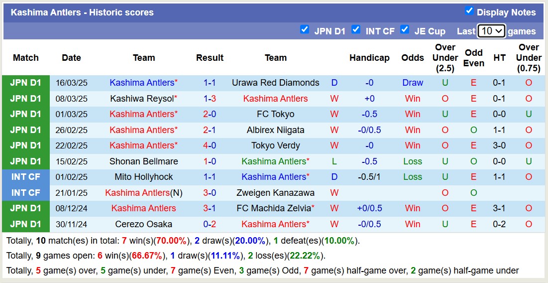 Nhận định, soi kèo Tochigi City vs Kashima Antlers, 12h00 ngày 20/3: Đối thủ lớn - Ảnh 3