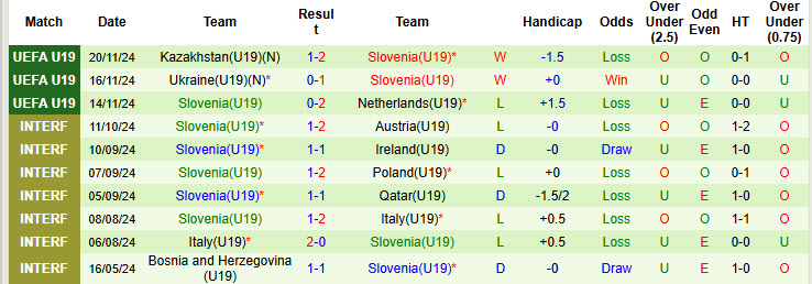 Nhận định, soi kèo U19 Đức vs U19 Slovenia, 21h00 ngày 19/3: Nghiền nát đối thủ - Ảnh 3