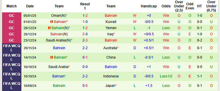 Soi kèo góc Nhật Bản vs Bahrain, 17h35 ngày 20/3 - Ảnh 2