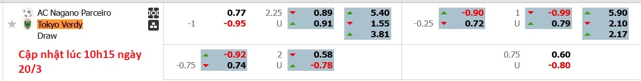 Nhận định, soi kèo AC Nagano Parceiro vs Tokyo Verdy, 12h00 ngày 20/3: Tiếp tục gieo sầu - Ảnh 6