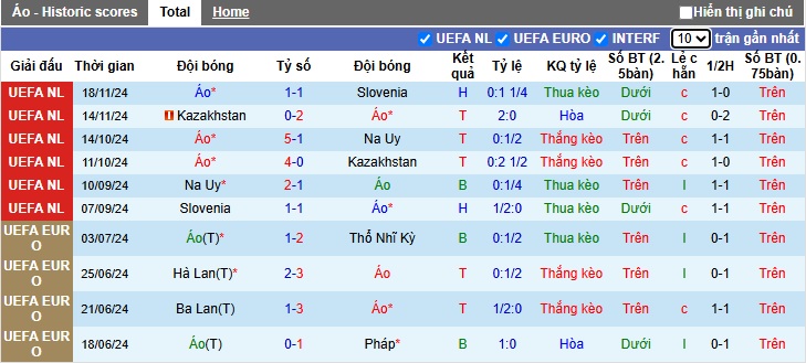 Nhận định, soi kèo Áo vs Serbia, 02h45 ngày 21/3: Bệ phóng sân nhà - Ảnh 4