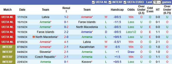 Nhận định, soi kèo Armenia vs Georgia, 0h00 ngày 21/3: Chủ nhà tự tin - Ảnh 2