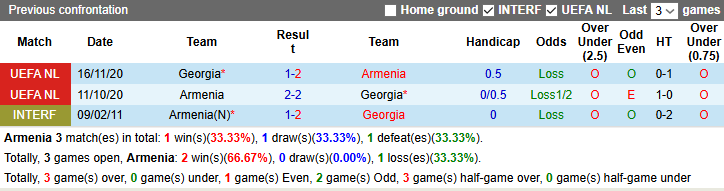 Nhận định, soi kèo Armenia vs Georgia, 0h00 ngày 21/3: Chủ nhà tự tin - Ảnh 4