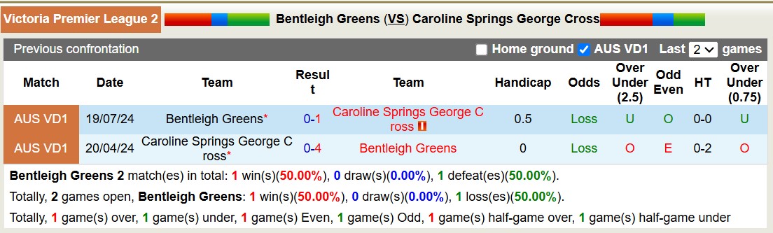 Nhận định, soi kèo Bentleigh Greens vs Caroline Springs George Cross, 16h30 ngày 21/3: Củng cố ngôi đầu - Ảnh 4