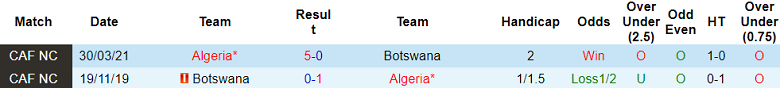 Nhận định, soi kèo Botswana vs Algeria, 20h00 ngày 21/3: Tin vào cửa trên - Ảnh 3