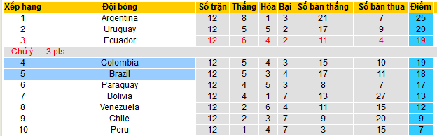 Nhận định, soi kèo Brazil vs Colombia, 07h45 ngày 21/3: Điệu samba lạc nhịp - Ảnh 4