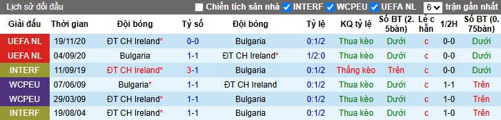 Nhận định, soi kèo Bulgaria vs CH Ireland, 02h45 ngày 21/3: Bất phân thắng bại - Ảnh 1