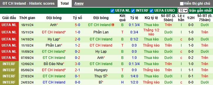 Nhận định, soi kèo Bulgaria vs CH Ireland, 02h45 ngày 21/3: Bất phân thắng bại - Ảnh 2