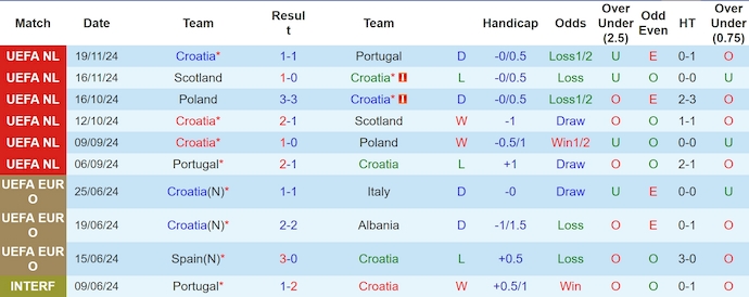 Nhận định, soi kèo Croatia vs Pháp, 2h45 ngày 21/3: Điểm tựa sân nhà - Ảnh 2