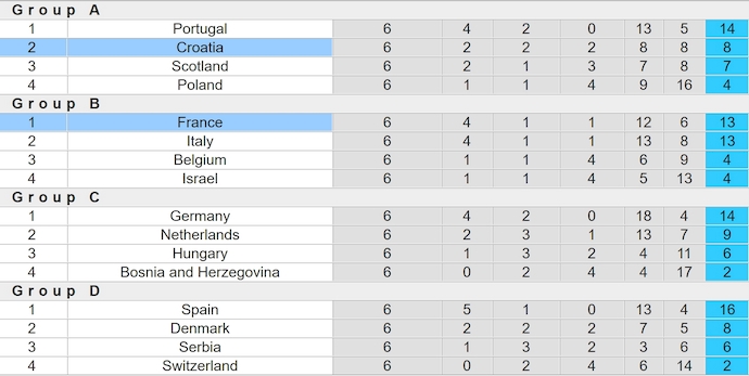 Nhận định, soi kèo Croatia vs Pháp, 2h45 ngày 21/3: Điểm tựa sân nhà - Ảnh 5