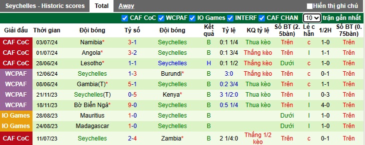 Nhận định, soi kèo Gabon vs Seychelles, 02h00 ngày 21/3: Bắt nạt nhược tiểu - Ảnh 2