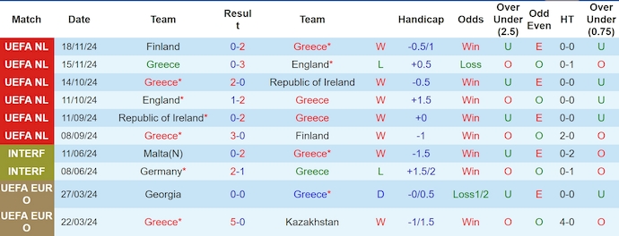 Nhận định, soi kèo Hy Lạp vs Scotland, 2h45 ngày 21/3: Tận dụng cơ hội - Ảnh 2