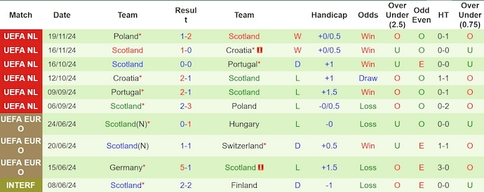 Nhận định, soi kèo Hy Lạp vs Scotland, 2h45 ngày 21/3: Tận dụng cơ hội - Ảnh 3