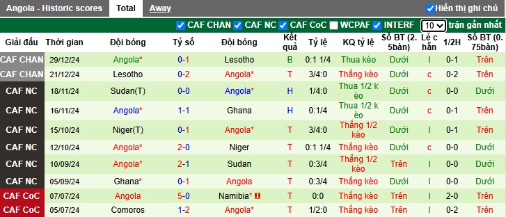 Nhận định, soi kèo Libya vs Angola, 02h00 ngày 21/3: Ưu thế sân nhà - Ảnh 3