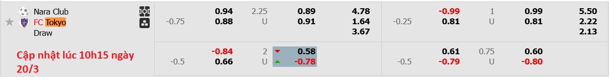 Nhận định, soi kèo Nara Club vs FC Tokyo, 12h00 ngày 20/3: Không hề ngon ăn - Ảnh 9