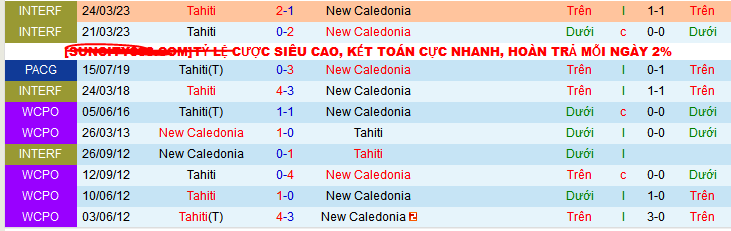 Nhận định, soi kèo New Caledonia vs Tahiti, 09h10 ngày 21/3: Vé cho Tahiti - Ảnh 3