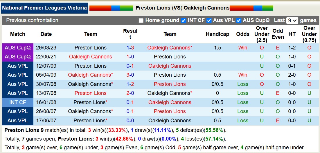 Nhận định, soi kèo Preston Lions vs Oakleigh Cannons, 16h30 ngày 21/3: Cứ ngỡ ngon ăn - Ảnh 4