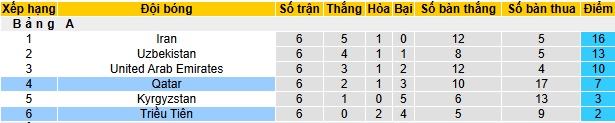 Nhận định, soi kèo Qatar vs Triều Tiên, 01h15 ngày 21/3: Dìm khách xuống đáy - Ảnh 1