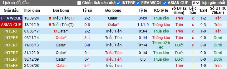 Nhận định, soi kèo Qatar vs Triều Tiên, 01h15 ngày 21/3: Dìm khách xuống đáy - Ảnh 2