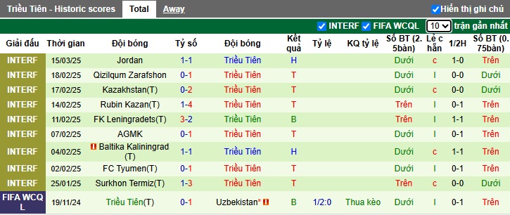 Nhận định, soi kèo Qatar vs Triều Tiên, 01h15 ngày 21/3: Dìm khách xuống đáy - Ảnh 3