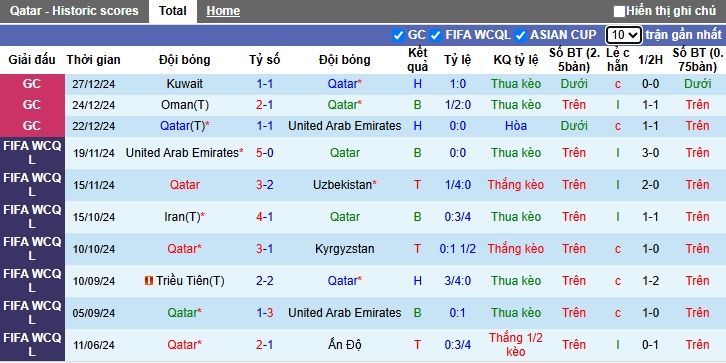 Nhận định, soi kèo Qatar vs Triều Tiên, 01h15 ngày 21/3: Dìm khách xuống đáy - Ảnh 5