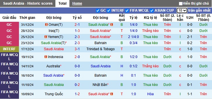 Nhận định, soi kèo Saudi Arabia vs Trung Quốc, 01h15 ngày 21/3: Nợ cũ khó đòi - Ảnh 4