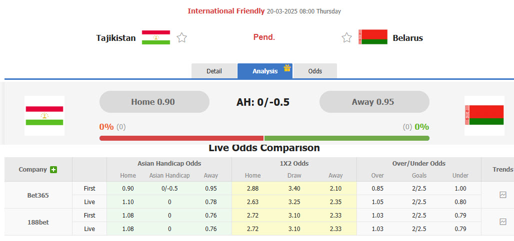 Nhận định, soi kèo Tajikistan vs Belarus, 18h00 ngày 20/3: Đứt mạch toàn thắng - Ảnh 1