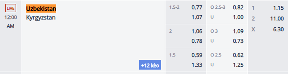 Nhận định, soi kèo Uzbekistan vs Kyrgyzstan, 23h00 ngày 20/3: Không còn gì để mất - Ảnh 1