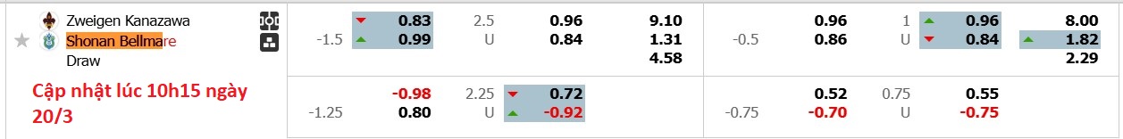 Nhận định, soi kèo Zweigen Kanazawa vs Shonan Bellmare, 12h00 ngày 20/3: Tin vào đội khách - Ảnh 6