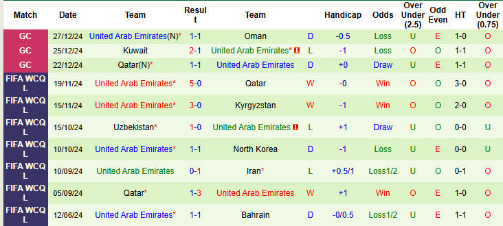 Soi kèo góc Iran vs UAE, 23h00 ngày 20/3 - Ảnh 2