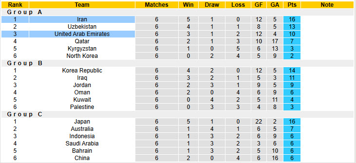 Soi kèo góc Iran vs UAE, 23h00 ngày 20/3 - Ảnh 4