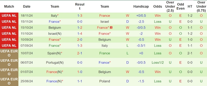 Soi kèo phạt góc Croatia vs Pháp, 2h45 ngày 21/3 - Ảnh 2