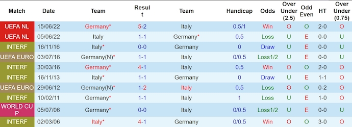 Soi kèo phạt góc Italia vs Đức, 2h45 ngày 21/3 - Ảnh 3