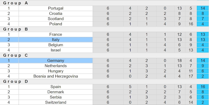 Soi kèo phạt góc Italia vs Đức, 2h45 ngày 21/3 - Ảnh 4