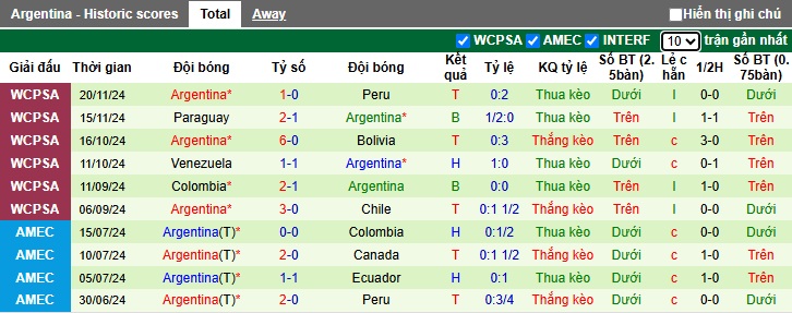 Chuyên gia Tony Ansell dự đoán Uruguay vs Argentina, 06h30 ngày 22/3 - Ảnh 3