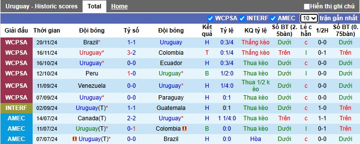 Chuyên gia Tony Ansell dự đoán Uruguay vs Argentina, 06h30 ngày 22/3 - Ảnh 4