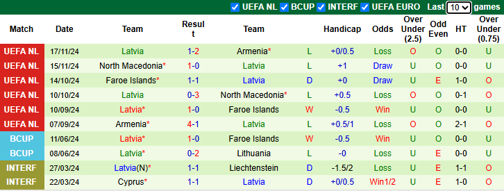 Nhận định, soi kèo Andorra vs Latvia, 2h45 ngày 22/3: Tin vào khách - Ảnh 3