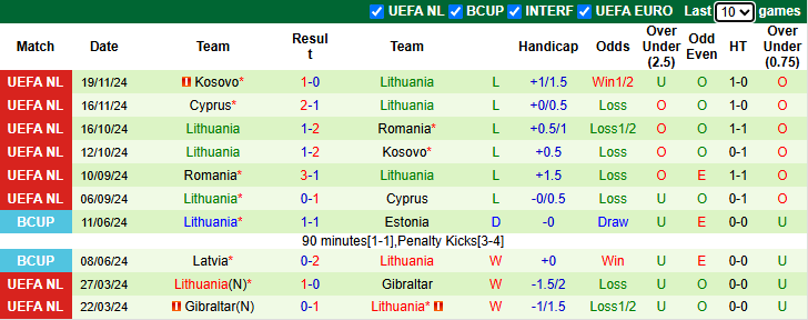 Nhận định, soi kèo Ba Lan vs Lithuania, 2h45 ngày 22/3: Không dễ dàng - Ảnh 3