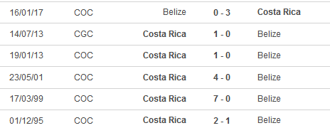 Nhận định, soi kèo Belize vs Costa Rica, 09h00 ngày 22/3: Thiên đường thứ 7 - Ảnh 3