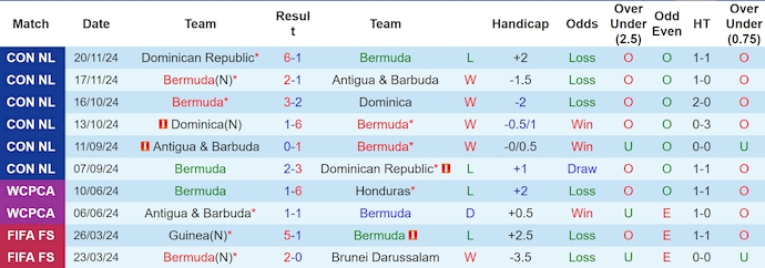 Nhận định, soi kèo Bermuda vs Honduras, 6h00 ngày 22/3: Không dễ thắng - Ảnh 2