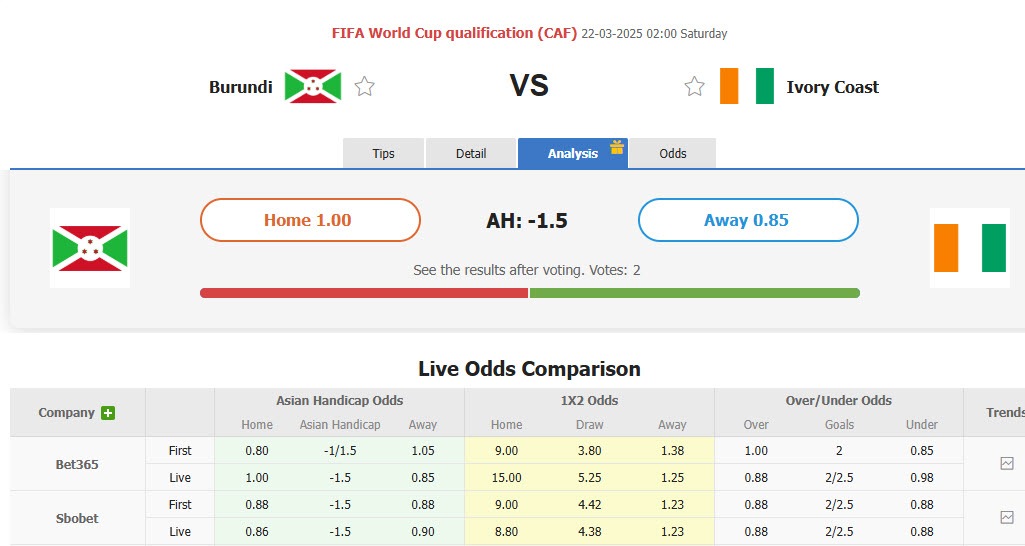 Nhận định, soi kèo Burundi vs Bờ Biển Ngà, 02h00 ngày 22/3: Trở lại vị trí quen thuộc - Ảnh 1