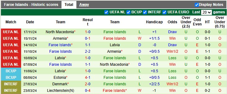 Nhận định, soi kèo CH Séc vs Faroe Islands, 2h45 ngày 23/3: 'Thảm sát' - Ảnh 2