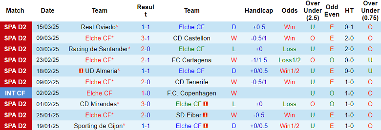 Nhận định, soi kèo Elche vs Eldense, 22h15 ngày 22/3: Điểm tựa sân nhà - Ảnh 1