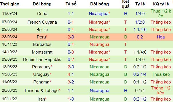 Nhận định, soi kèo Guadeloupe vs Nicaragua, 07h00 ngày 22/3: Ca khúc khải hoàn - Ảnh 4