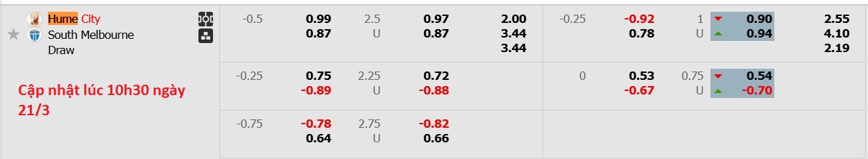 Nhận định, soi kèo Hume City vs South Melbourne, 16h30 ngày 21/3: Lật ngược lịch sử - Ảnh 6
