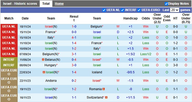 Nhận định, soi kèo Israel vs Estonia, 2h45 ngày 23/3: Khởi đầu suôn sẻ - Ảnh 1