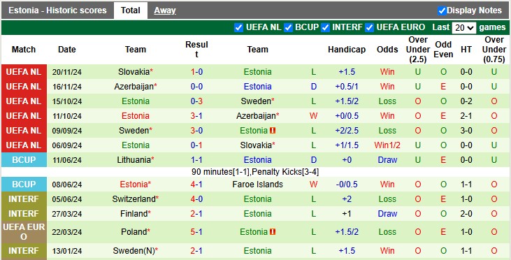 Nhận định, soi kèo Israel vs Estonia, 2h45 ngày 23/3: Khởi đầu suôn sẻ - Ảnh 2